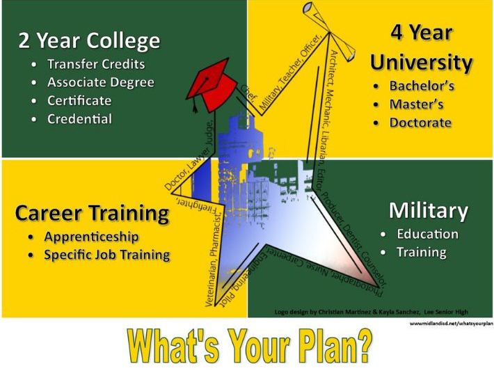 What's Your Plan?  (College Info Seminar)