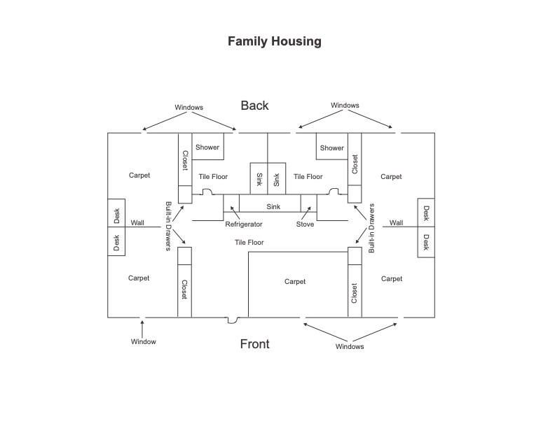 The image to use for this article. Listing image managed through RSS tab. Family Housing floor plan