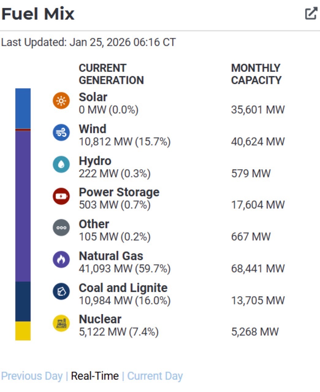 NG Chart 1 NG Chart 1