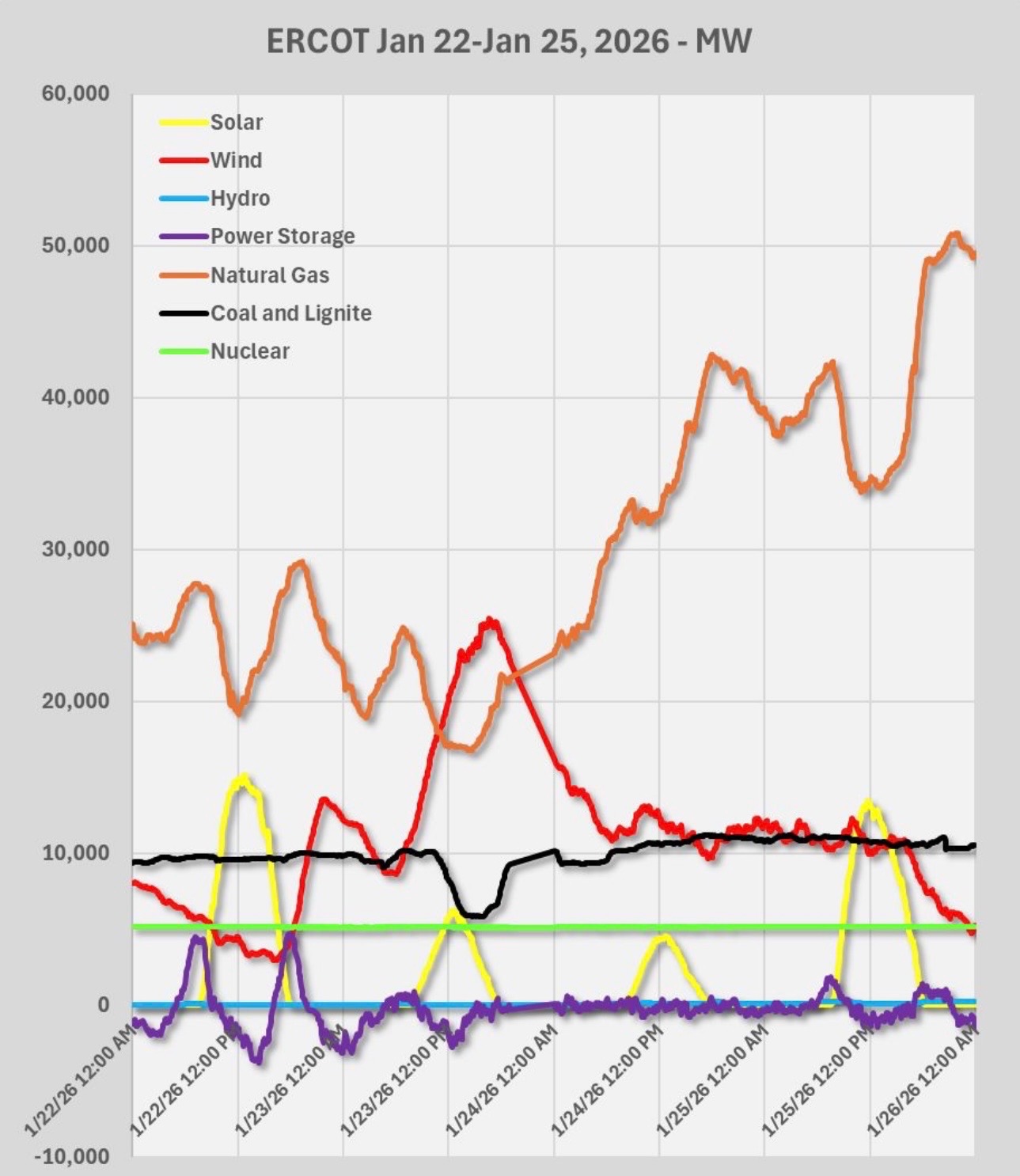 NG Chart 2 NG Chart 2