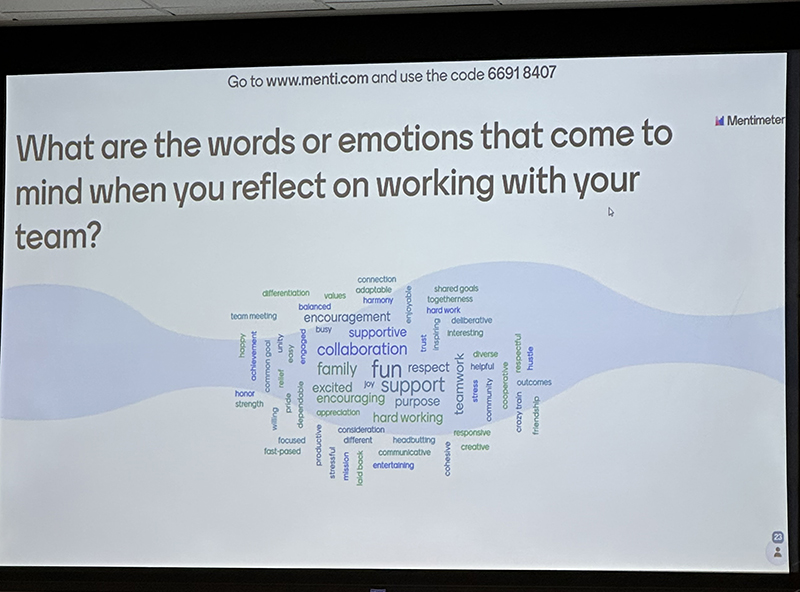 The image to use for this article. Listing image managed through RSS tab. Word Cloud on PowerPoint slide for "Growing a Powerful Team"